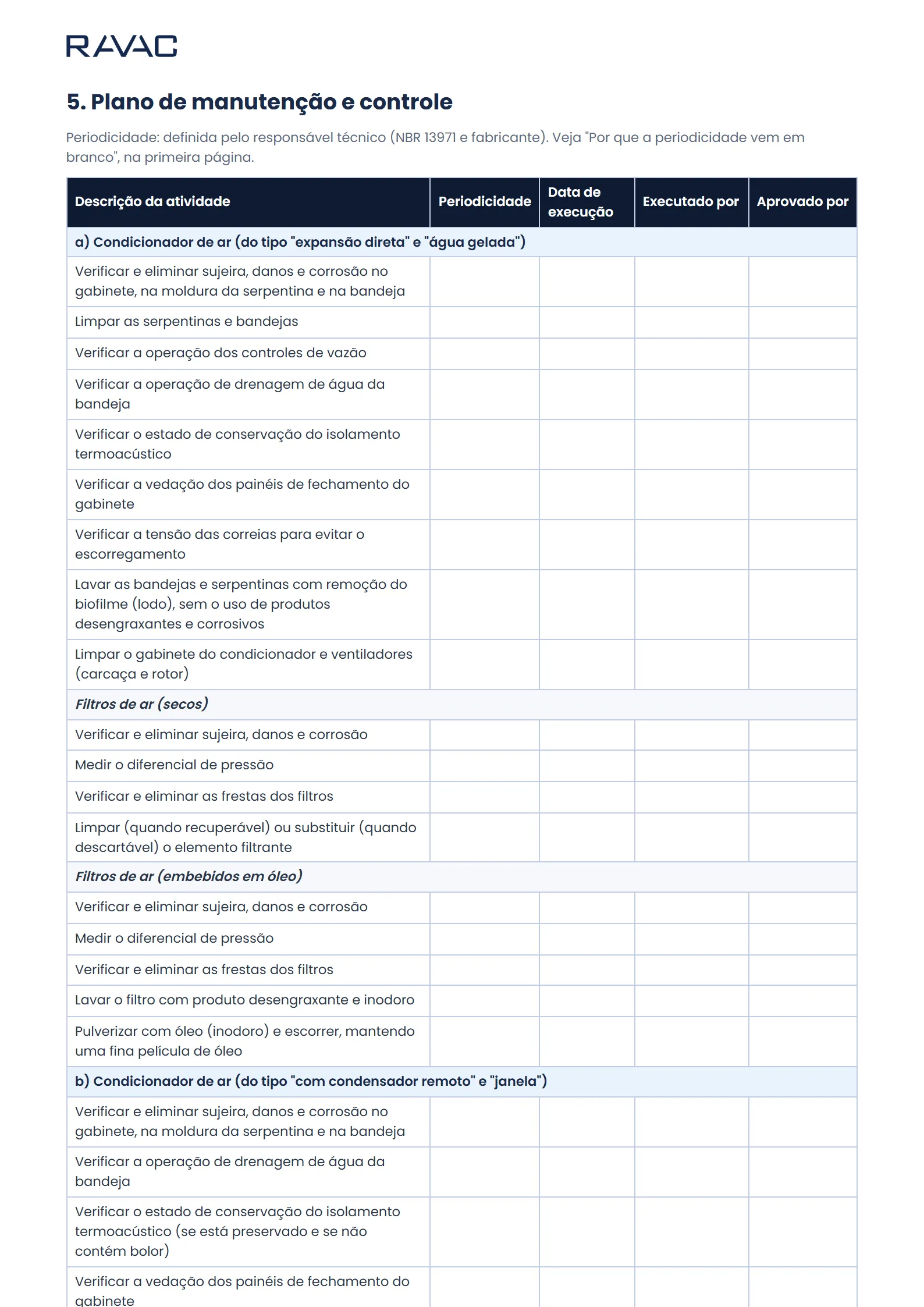 A página do plano de manutenção do modelo de PMOC: as atividades do condicionador de ar, com as colunas periodicidade, data de execução, executado por e aprovado por em branco.